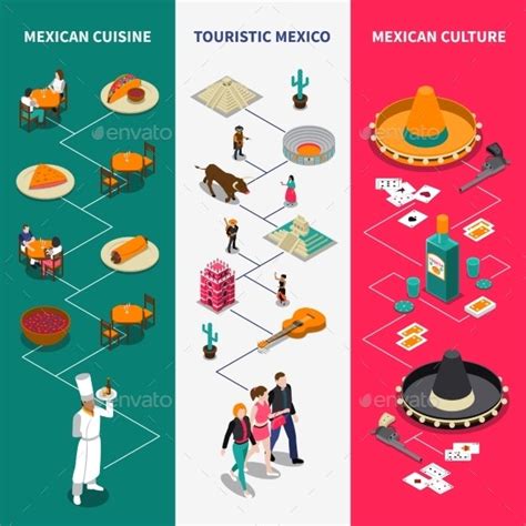 Mexico Touristic Isometric Banners Set By Macrovector Graphicriver