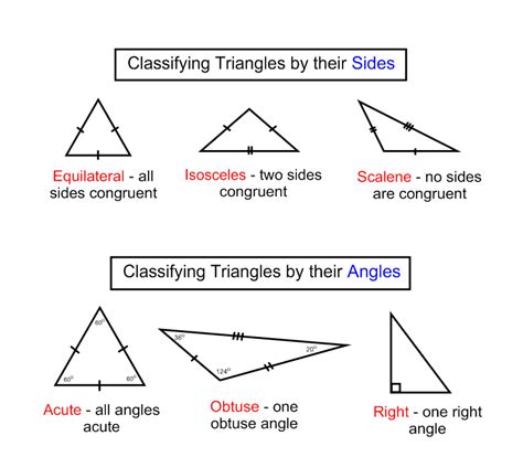 Vocab List 5 Classifying Triangles Ms Fujie S Math Class
