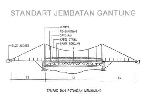 Gambar Standar Jembatan Gantung Konsultan Teknik Sipil