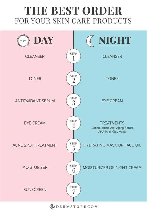 In What Order Do I Apply My Skin Care Products Skin Care Skin Care