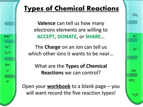 5 Different Types Of Chemical Reactions Spesial 5
