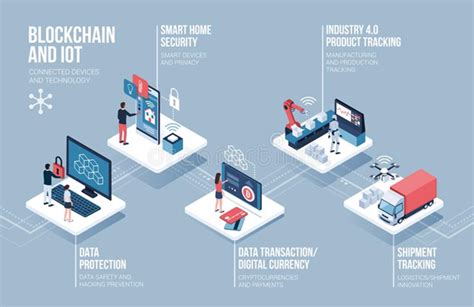 the impact of blockchain on iot security and privacy iot times