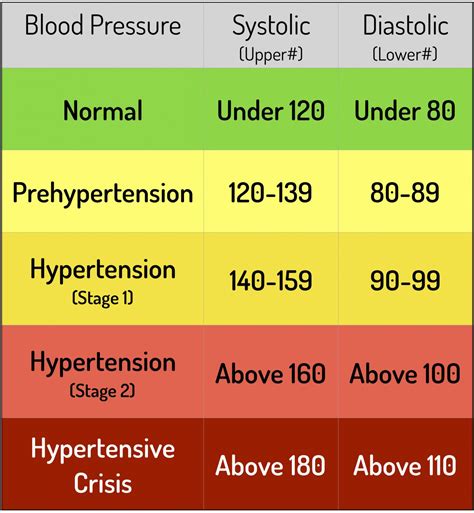 11878 Blood Pressure Chart