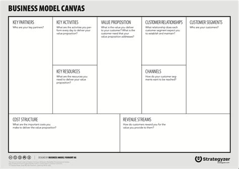 Business Model Canvas Strategyzer Pdf