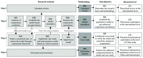 The Research Roadmap Download Scientific Diagram