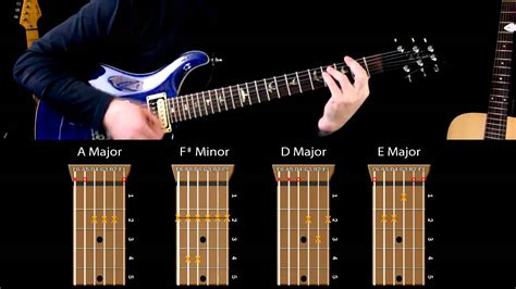 This free language learning site has several functions. Learn To Play Guitar - What Is A Great Guitar Riff To ...