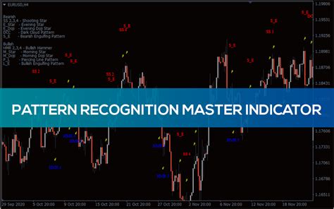 Pattern Recognition Master Indicator For Mt4 Download Free
