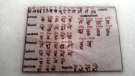 Ashtanga Yoga Library Handmade Sanskrit Alphabet By Elise Espat
