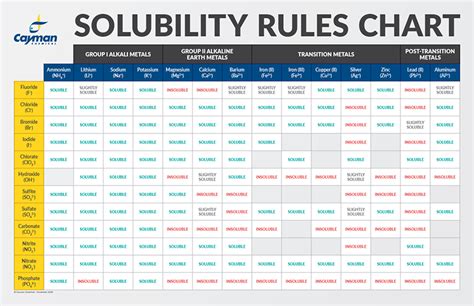 Solubility Factors When Choosing A Solvent 企业动态 丁香通
