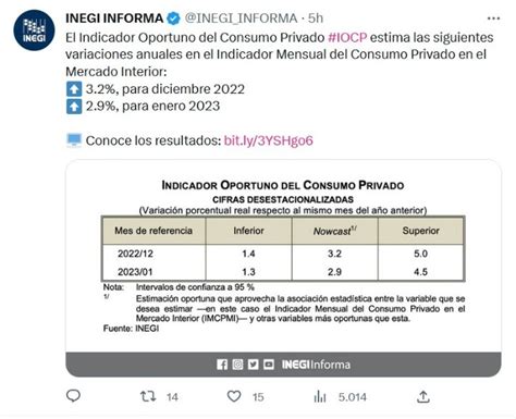 inegi consumo privado en méxico se desacelera al inicio del 2023 el informador