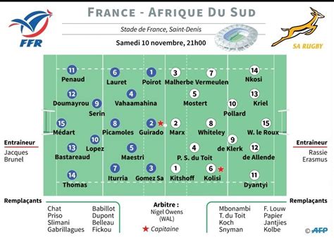 L'équipe de france sera en afrique du sud. XV de France : une victoire indispensable contre l'Afrique ...