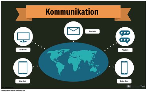 Kommunikationsbeispiel De Examples