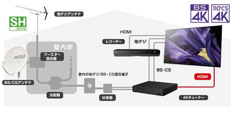 家電・カメラ・av機器 バーゲン 家電 カメラ 携帯電話・スマホ テレビ・レコーダー オーディオ ヘッドホン ウェアラブル アクセサリ amazonランキング. お部屋の壁面のアンテナ端子とテレビ･レコーダーの接続方法