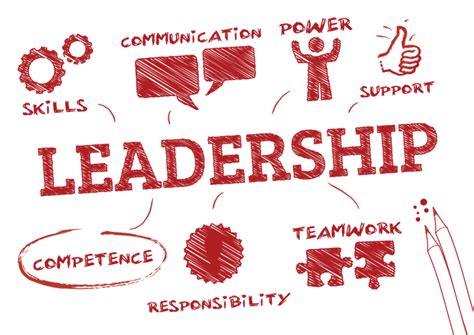 Leadership Skill | Leadership training | leadership competency