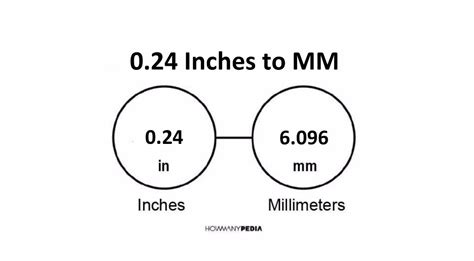 024 Inches To Mm