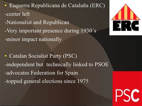 Political Parties In Spain