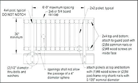 Once the opening between the railing and the ceiling exceeds 4 inches and the railing is less than 34 inches from the nose of the treads, an additional rail would be. Banister Railing Code Balcony Height Extension Of Deck New ...