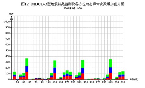 ― there was an earthquake in taiwan. 欢迎来到MDCB地震前兆监测仪主页!