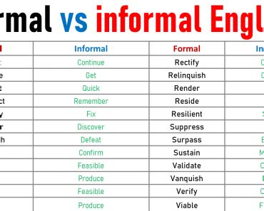 Formal Vs Informal English Words With Meaning Ilmrary