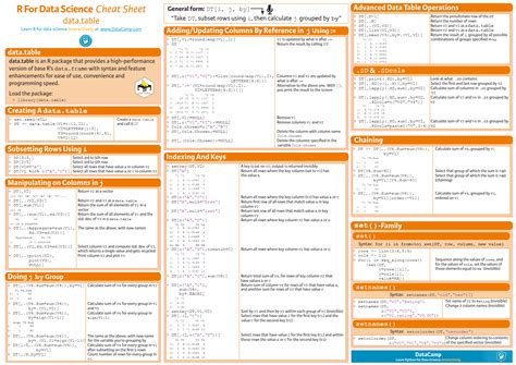 R Functions Cheat Sheet