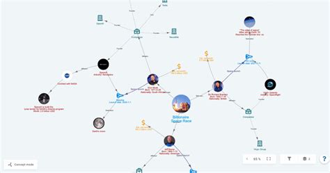 The Billionaire Space Race A Users Example Of How To Mind Map