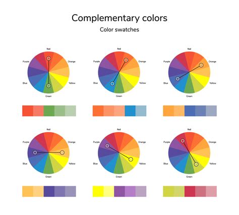 Color Wheel The Secrets Of Color Theory And Complementary Colors