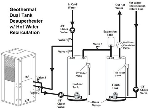 Geothermal Desuperheater Piping Diagram Wiring Service