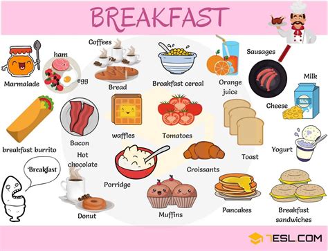 Breakfast Food List Useful List Of Breakfast Foods • 7esl English