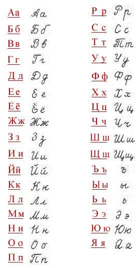 Try this russian alphabet sheet, where youâll learn a letter of the alphabet in another language. Russian handwriting … | Russian alphabet, Learn russian ...