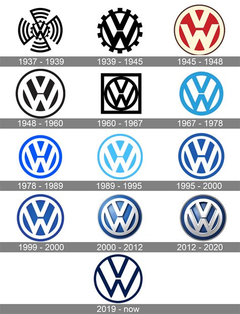 Volkswagen Logo And Symbol Meaning History Png Brand