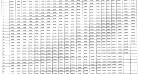 Th Cpc Pay Matrix Chart For Level To Gp To 6426 Hot Sex Picture