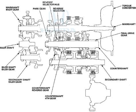 Honda Accord System Description Automatic Transmission Transaxle