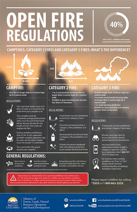 Province Rescinds Category 2 Open Burning Ban For Southeast Fire Centre