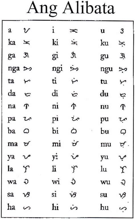 20 Baybayin Collection Ideas Baybayin Alibata Filipin Vrogue Co