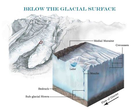 Load Wiring Diagram Of A Glacier