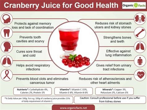 15 Amazing Benefits Of Cranberry Juice Organic Facts Cranberry Juice Benefits Cranberry