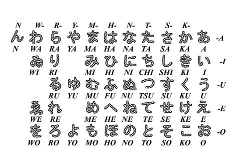 Japanese Alphabet Japanese Alphabet Duolingo The Most Commonly