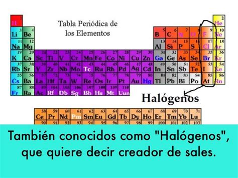 Explicacion De La Tabla Periodica