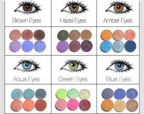 Guide For What Color Of Eyeshadow You Should Wear Depending On Eye