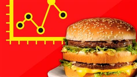 ¿qué Es El Índice Big Mac Entérate De Todo Lo Que Debes Saber Bachsi Finanzas