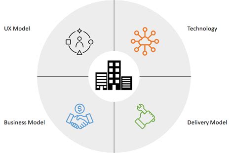Digital Service Model — Service Blueprint For Digital Age By Digitalxc Service Cloud Medium