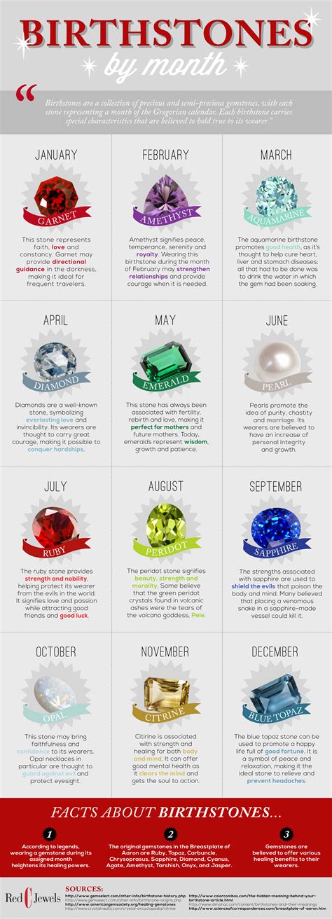 The Hidden Meaning Behind Your Birthstone Worldtruthtv