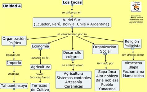 Mapa Mental Dos Incas Ensino