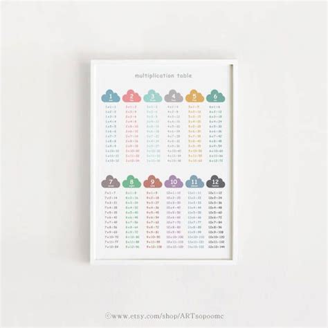 Multiplication Table 1 12 Printable Times Table Poster Class Etsy