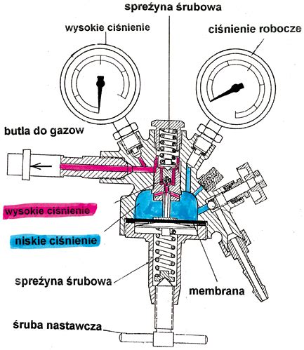 Reduktory ciśnienia Portal dachy info pl