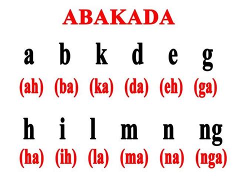 Abakada Filipino Alphabet Tagalog Skincaretab