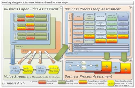 Assessing Your Capabilities And Process Maps And Defining The Top