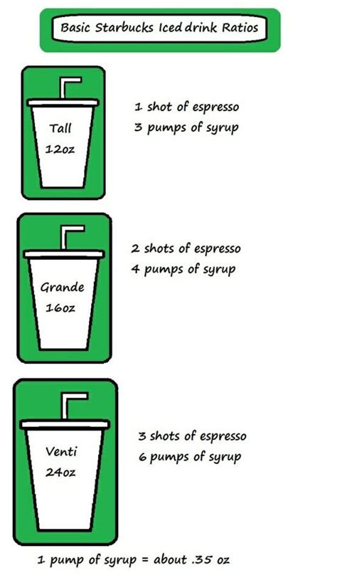 Starbucks coffee machines barista resume responsibilities. 13 best All recipe's for my Starbucks Verismo images on ...