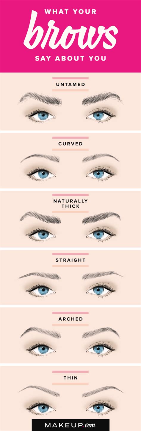 What Your Eyebrows Say About Your Personality Eyebrow