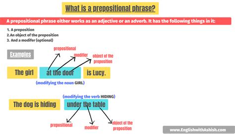 Prepositional Phrases Advanced Post 3 Types With Examples